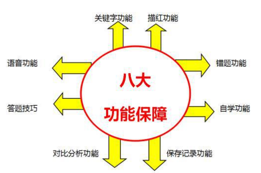 科目一技巧顺口溜交规培训文盲理论培训软件科